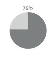 75 percent pizza graph. Informative graph vector, percentage, finance, profit and quantity concept isolated on white background vector