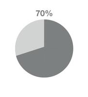 70 percent pizza graph. Informative graph vector, percentage, finance, profit and quantity concept isolated on white background vector