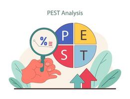 PEST Analysis concept. Analyzing political, economic, social, and technological factors vector