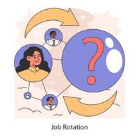 Job rotation. Exploring diverse roles for comprehensive skill development. vector