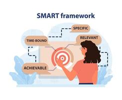 SMART Framework concept. Flat vector illustration.