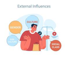 Consumer behavior. Purchase journey. Man evaluates societal factors vector