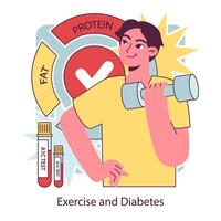 Diabetes and exercise. Glucose monitoring, glycemic index. Hyperglycemia vector