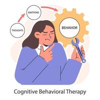 Woman introspecting with Cognitive Behavioral Therapy, connecting vector