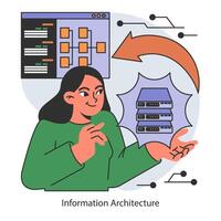 Information architecture. A user interacts with interface elements for data vector