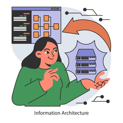 Information architecture. A user interacts with interface elements for data