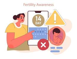 Types of Contraception. Illustration showcases fertility awareness with a cycle vector