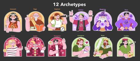 Personality psychological archetypes set. Twelve characters characteristics. vector
