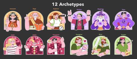 Personality psychological archetypes set. Twelve characters characteristics. vector