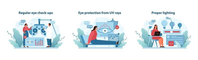 Eye Care Routine Vector Trio. Illustrations depict regular eye check-ups, UV ray protection.