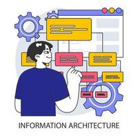 Information architecture. A user interacts with interface elements for data vector