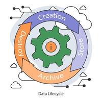 Data Lifecycle. Efficient flow from data creation to archiving and secure vector