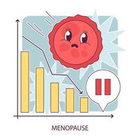 Menopause. Ovum character charting hormonal shifts. Female reproductive vector