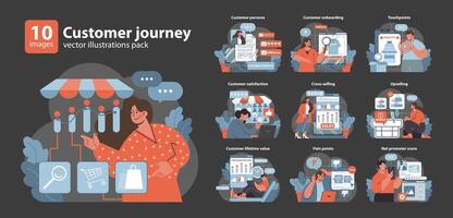 Customer Journey set. Various stages from awareness to loyalty. vector