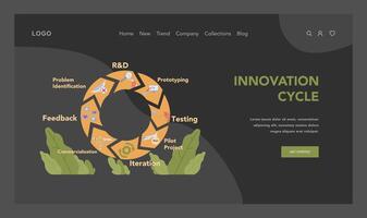 Innovation cycle. Generation of a creative idea or business solution. Start vector