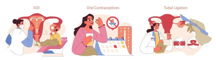 Types of Contraception set. Women consider IUD, oral contraceptives, vector