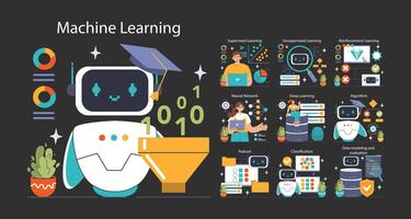 Machine Learning Set. Flat vector illustration