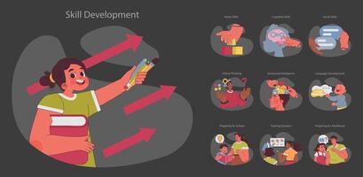 Skill Development set. Flat vector illustration