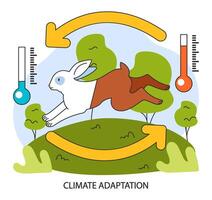 clima cambio adaptación. un Conejo rápidamente se adapta a cambiando temperatura. vector