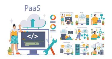 plataforma como un Servicio , paas concepto. plano vector ilustración