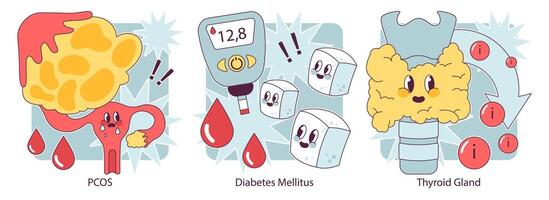 endocrino sistema órganos y enfermedad colocar. humano glándulas función. pituitaria vector