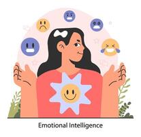 Emotional intelligence. Emotion balance and control skill. EQ development. vector