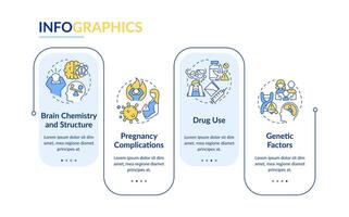 esquizofrenia causas rectángulo infografía modelo. riesgo factores datos visualización con 4 4 pasos. editable cronograma informacion cuadro. flujo de trabajo diseño con línea íconos vector