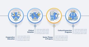 Experiential education types circle infographic template. Activities. Data visualization with 4 steps. Editable timeline info chart. Workflow layout with line icons vector