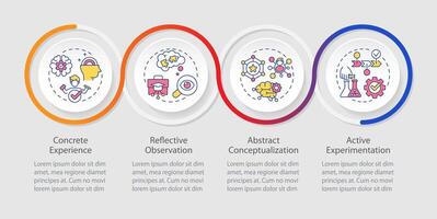 kolbs experimental teoría lazo infografía modelo. aprendiendo. datos visualización con 4 4 pasos. editable cronograma informacion cuadro. flujo de trabajo diseño con línea íconos vector