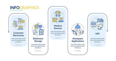 Energy storage consuming demand rectangle infographic template. Data visualization with 5 steps. Editable timeline info chart. Workflow layout with line icons vector