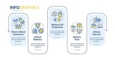 Battery production rectangle infographic template. Energy storage. Data visualization with 5 steps. Editable timeline info chart. Workflow layout with line icons vector