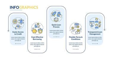 P2P for borrowers rectangle infographic template. Lending advantages. Data visualization with 5 steps. Editable timeline info chart. Workflow layout with line icons vector