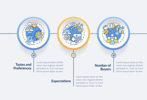 consumidor expectativa circulo infografía modelo. cliente sabores. datos visualización con 3 pasos. editable cronograma informacion cuadro. flujo de trabajo diseño con línea íconos vector