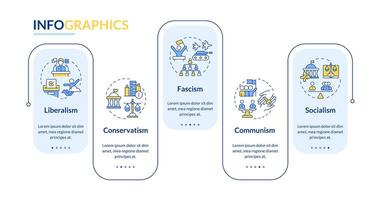 político ideología rectángulo infografía modelo. social organización. datos visualización con 5 5 pasos. editable cronograma informacion cuadro. flujo de trabajo diseño con línea íconos vector