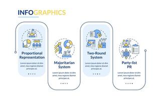 elección sistemas rectángulo infografía modelo. candidato votación datos visualización con 4 4 pasos. editable cronograma informacion cuadro. flujo de trabajo diseño con línea íconos vector