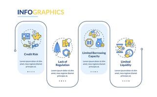 Disadvantages P2P loans rectangle infographic template. Lending risks. Data visualization with 4 steps. Editable timeline info chart. Workflow layout with line icons vector