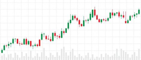 candlestick pattern with bullish market trend with chart with bar indicators vector