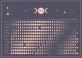 One page moon calendar 2025 year. Modern boho elegant moon calendar poster template design. Lunar phases schedule and cycles for 2025 year. Vintage aesthetic horizontal design vector