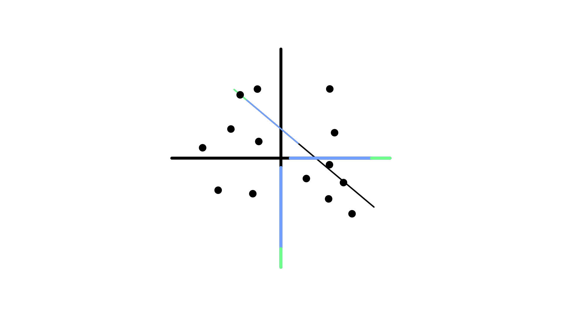 Scatter Plot chart Icon in Line Style of nice animated for your videos ...