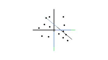 Scatter Plot chart Icon in Line Style of nice animated for your videos, easy to use with Transparent Background video