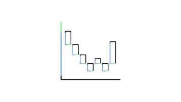 Waterfall Chart Icon in Line Style of nice animated for your videos, easy to use with Transparent Background video