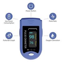 Pulse oximeter icon on finger for measuring oxygen in blood. Healthcare for blood saturation test vector