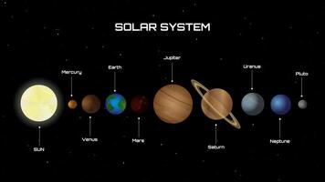 All the planets of the solar system with names in the same row by distance from the sun. vector