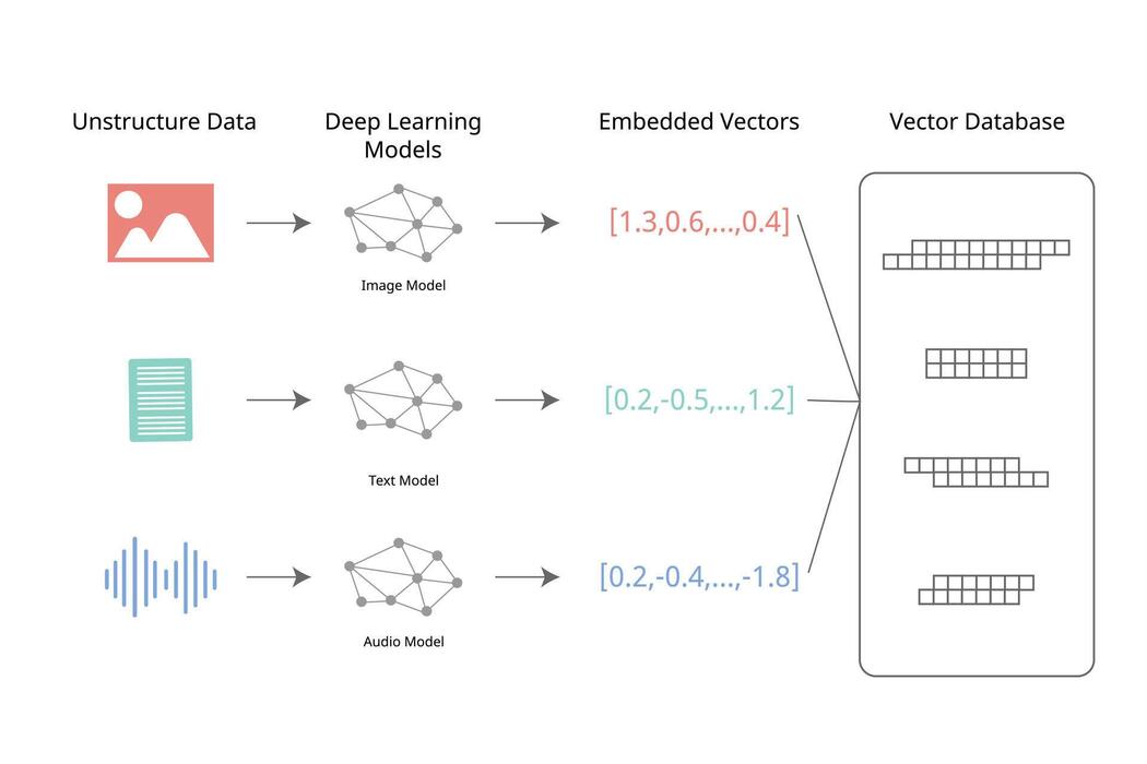 Machine Learning Model Vector Art, Icons, and Graphics for Free Download