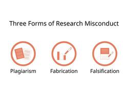 Tres formas de investigación mala conducta para plagio, fabricación, falsificación vector