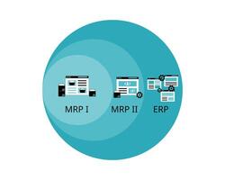 Difference between MRP I, MRP II  manufacturing solutions and ERP software vector