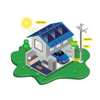 solar cell house diagram smart home system ecology energy saving concept for free energy from sun describe the operation of systems and equipment surrounded by beautiful nature vector