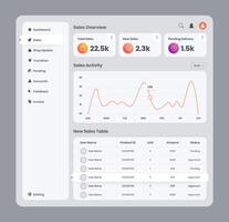 ventas administración y datos presentación administración tablero usuario interfaz diseño vector