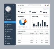 Sales analysis and activity management admin dashboard layout interface design vector