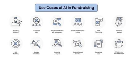 AI fundraising icon set, Fundraising AI applications symbols, Artificial intelligence in fundraising icons, Donation AI use cases symbols, AI powered fundraising symbols, Crowdfunding AI icons. vector